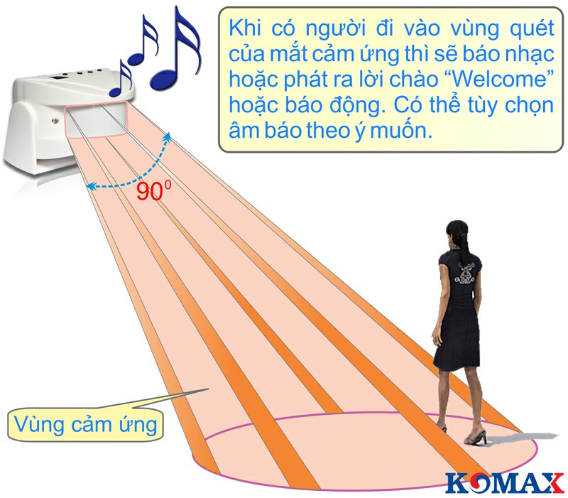 Nguyên lý hoạt động của báo khách KM-001B Nguyên lý hoạt động của báo khách KM-001B