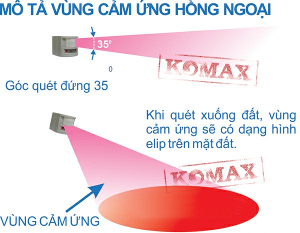 Vùng cảm ứng hồng ngoại của PG-113 Vùng cảm ứng hồng ngoại của PG-113